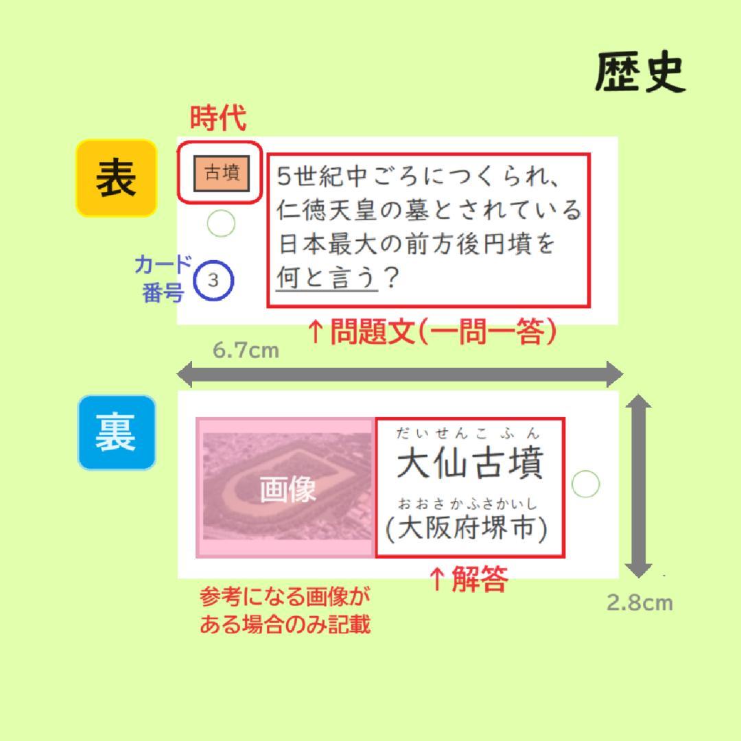 カット済【中学受験】社会 歴史[決定版] 暗記カード 予習シリーズ c