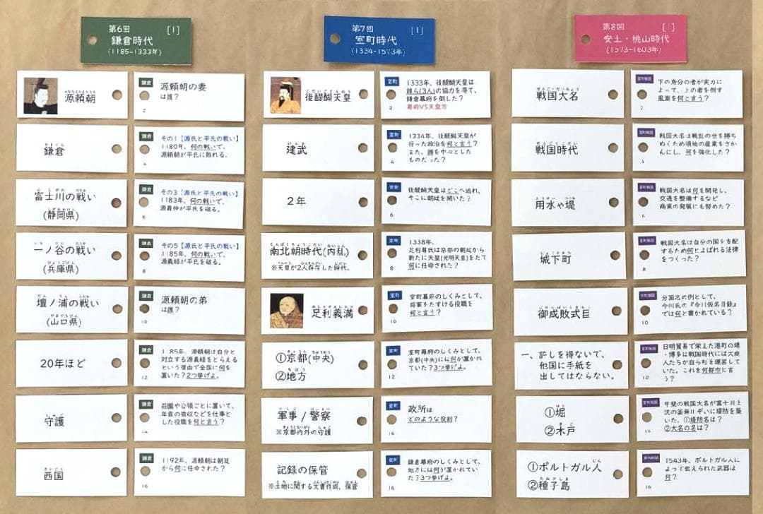 カット済【中学受験】社会 歴史[決定版] 暗記カード 予習シリーズ c